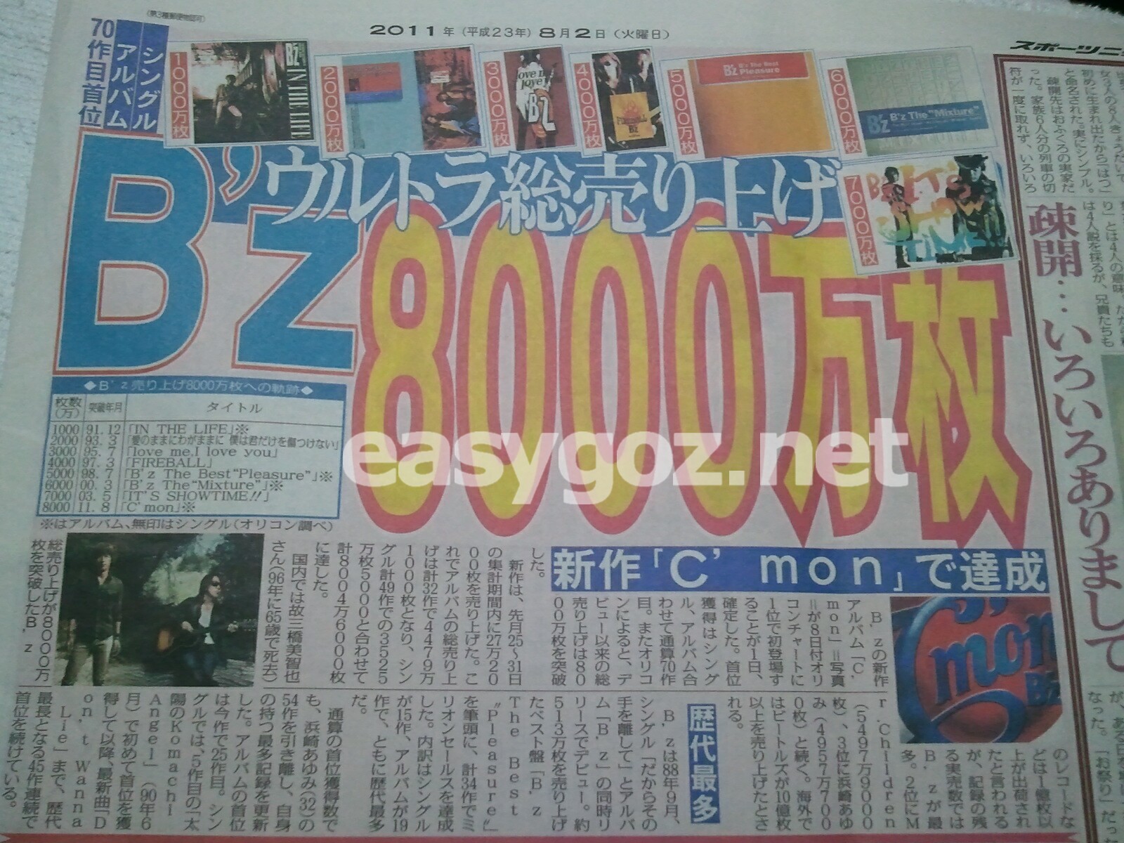 C'mon」初登場1位 / アルバムとシングルの総売上が8000万枚を突破