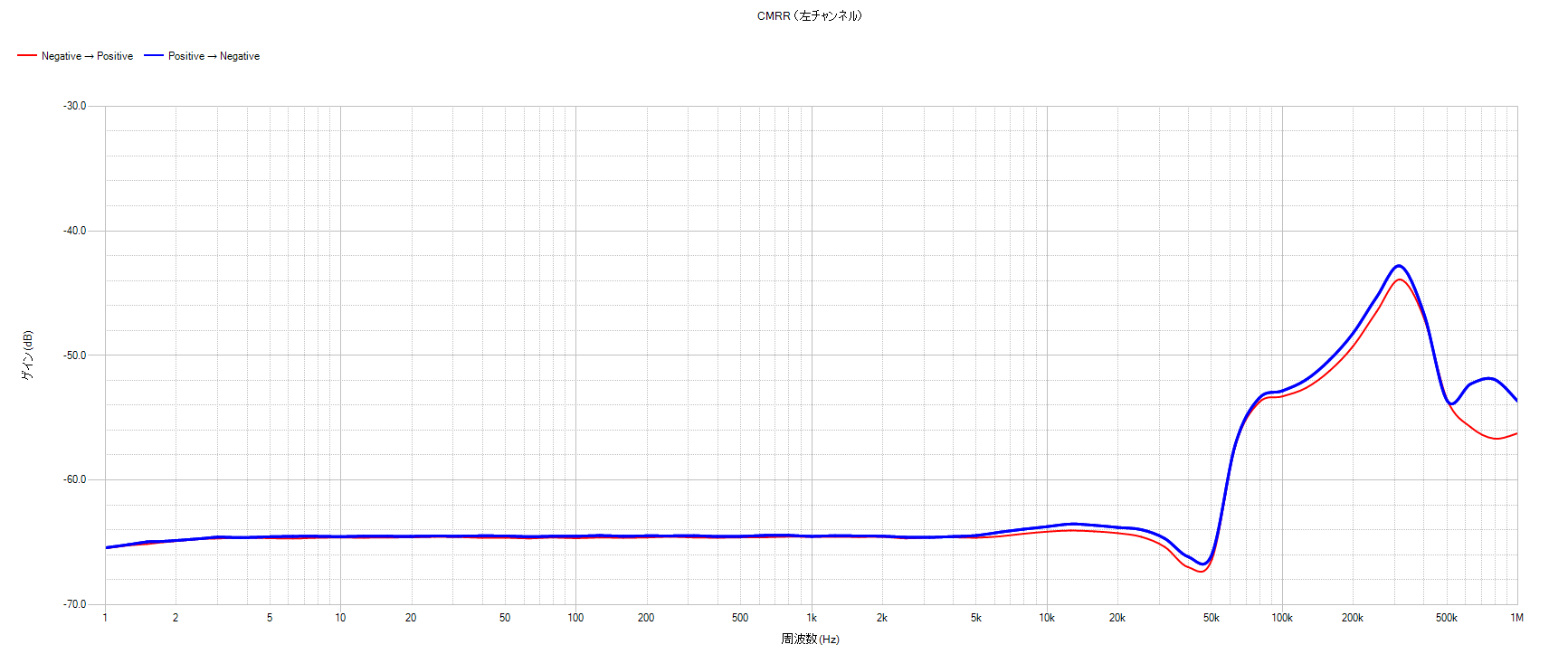 半導体アンプ | Robert Schumann Homepage by n'Guin