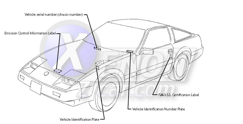 XenonZcar - Z31 Vehicle Identification Number and other Id Info