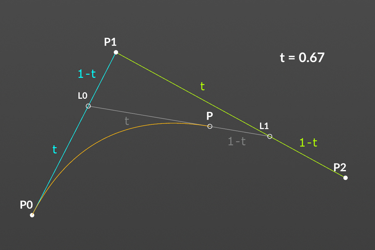 ベジェ曲線の仕組み | Houdiniノート
