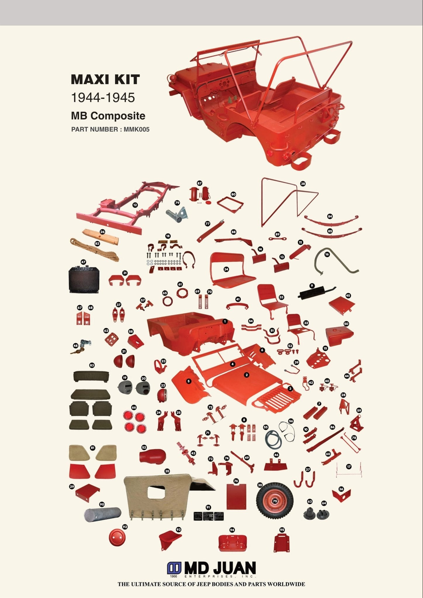 MB and GPW Maxi Kit, 1941-1945 – The JeepsterMan