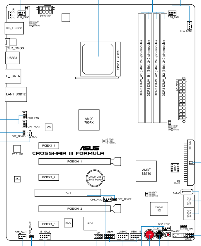 ASUS Crosshair III Formula - The Retro Web