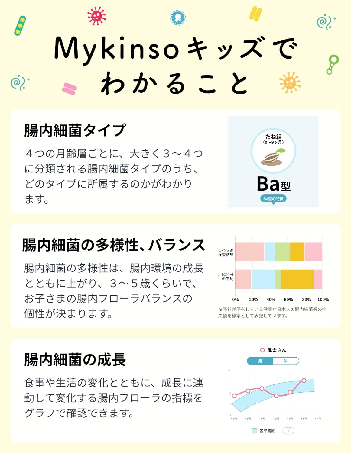 楽天市場】子ども専用腸内フローラ検査 「マイキンソー キッズ」 腸