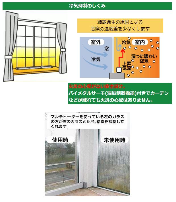 楽天市場】楽天1位 新型 マルチヒーター 120cm 結露防止 冷気防止 ZZ
