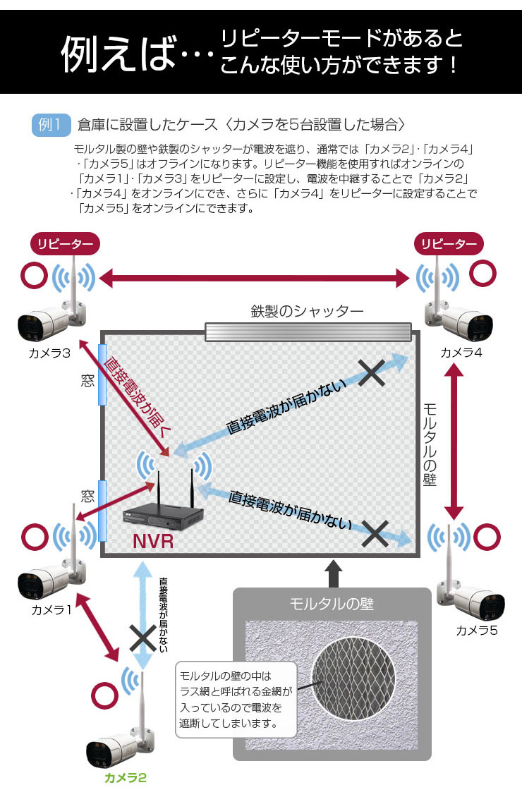 楽天市場】防犯カメラ【NVR録画機専用】 [300万画素(H.265+/H.265
