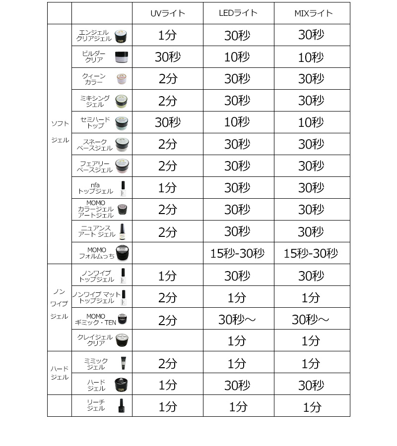 楽天市場】nfa スネークベース ジェル ライト 15g ジェルネイル ベース