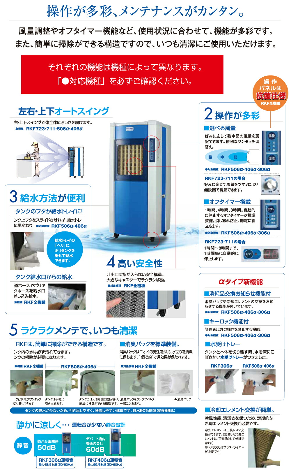 楽天市場】【車上渡し】静岡製機 RKF406α 気化式冷風機 単相100V (重量