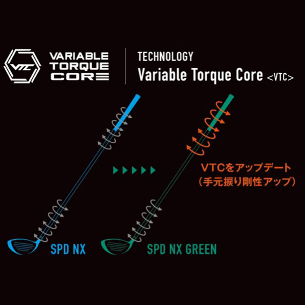 楽天市場】【クーポン配布中】フジクラ スピーダー NX グリーン