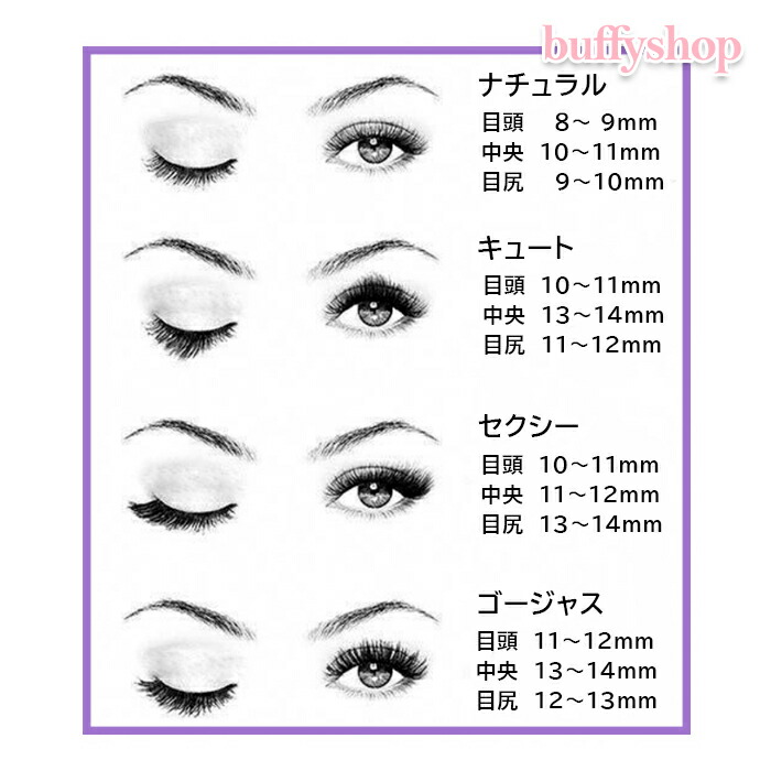 楽天市場】セルフ マツエク 初心者 キット まつエク セルフまつエク