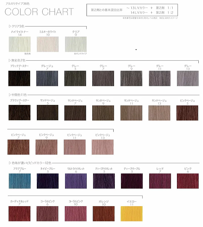 楽天市場】フィヨーレ クオルシア ハイライトナー14 120g (FIOLE ヘア