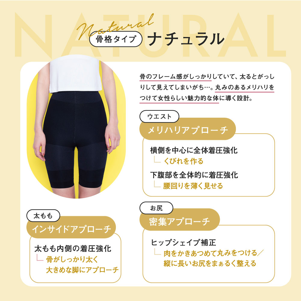 楽天市場】【今すぐ使える5%OFFクーポン配布中！】 ガードル 公式