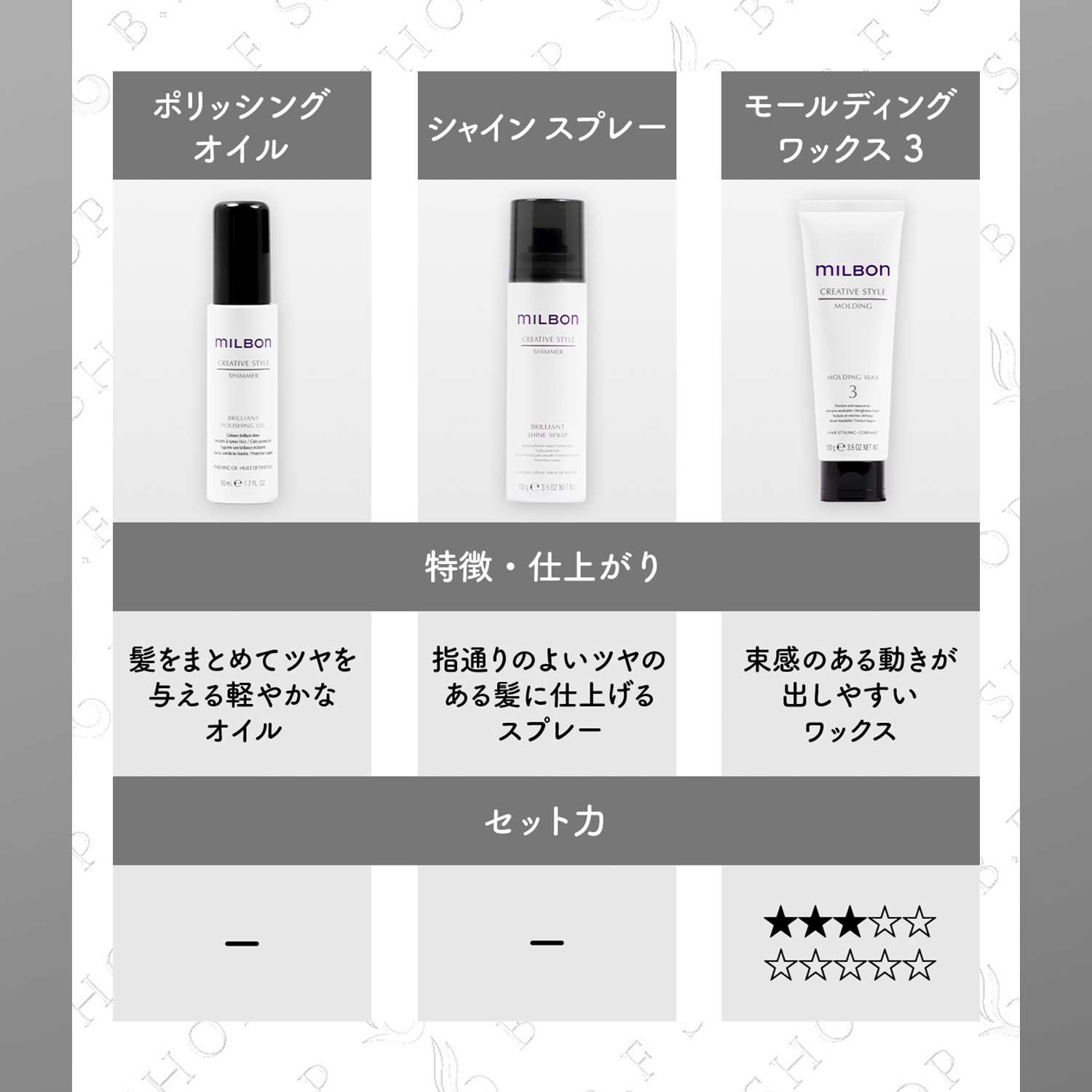 楽天市場】ミルボン モールディング ワックス 7 100g クリエイティブ