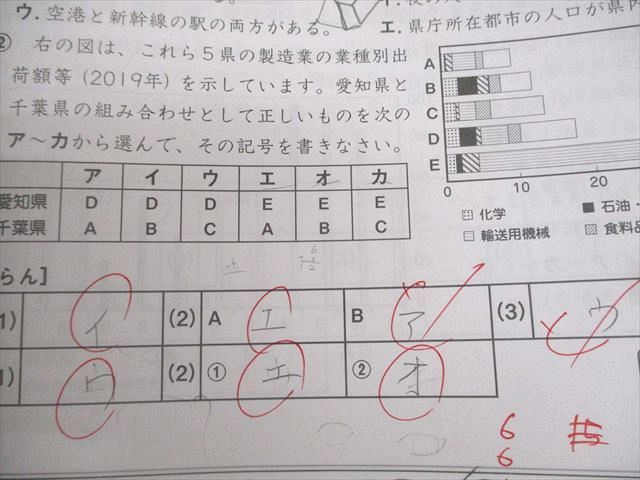 楽天市場】SAPIX サピックス 小6 社会 SS特訓 志望校別講座 SS-01〜14