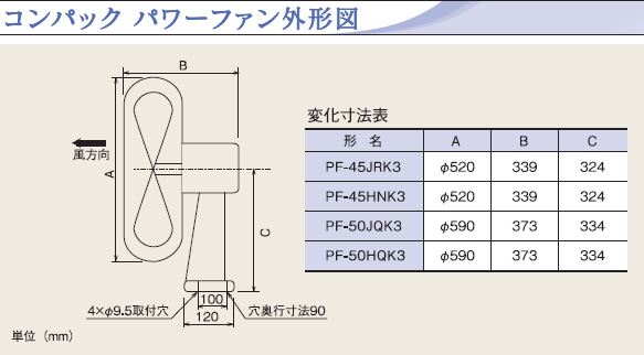 楽天市場】三菱 換気扇 【PF-45JRK3】 ソーワテクニカ 送風機