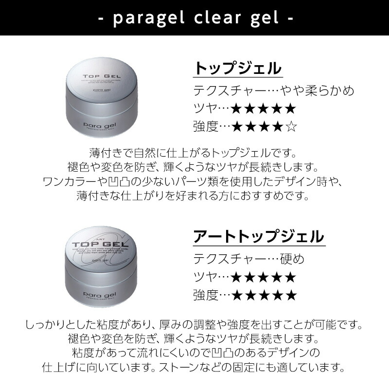 楽天市場】【ガチャでクーポンGET】パラジェル アートクリアジェル 10g