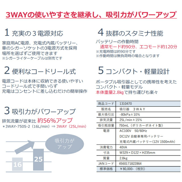 楽天市場】【最新モデル】3wayバッテリー内蔵型3電源吸引器