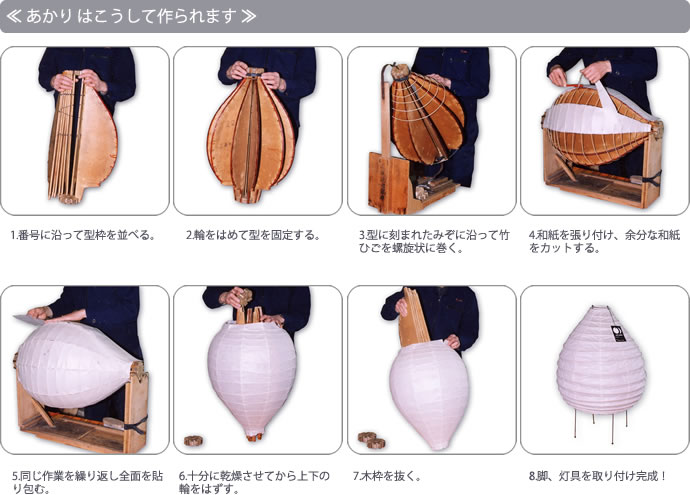 楽天市場】イサムノグチ AKARI あかり アカリ UF4-L6（無地）LED電球