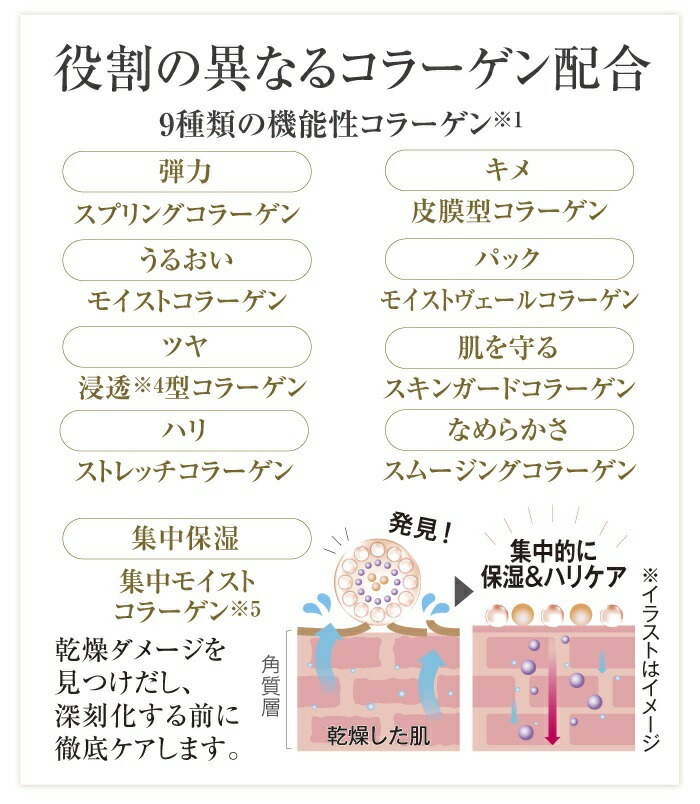 楽天市場】コラリッチ EX ブライトニングリフトジェル 120g ビッグ