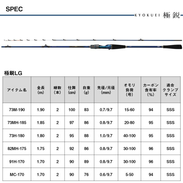 楽天市場】ダイワ [90] 25 極鋭 ライトゲーム 73MH-185 (G1) : かめや
