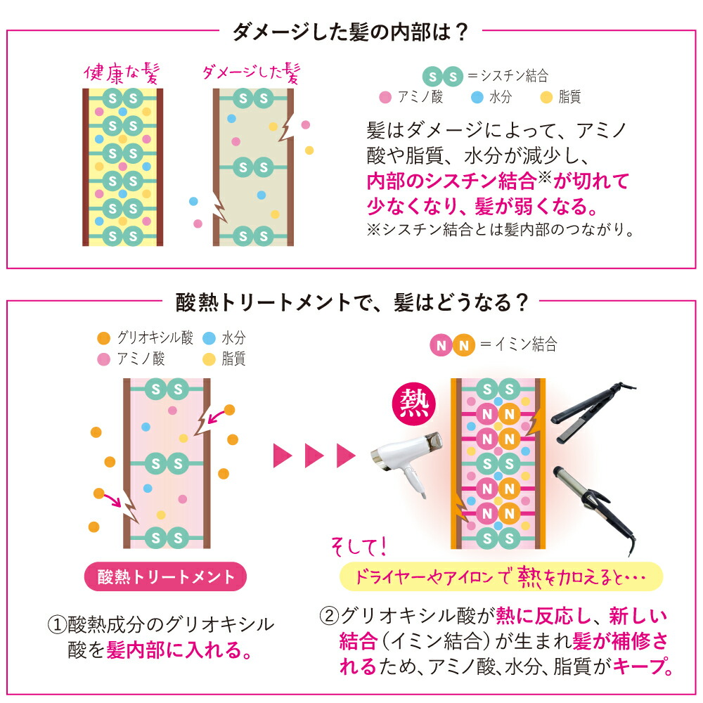楽天市場】酸熱ウォータートリートメント 50ml クセ毛・うねり・広がり