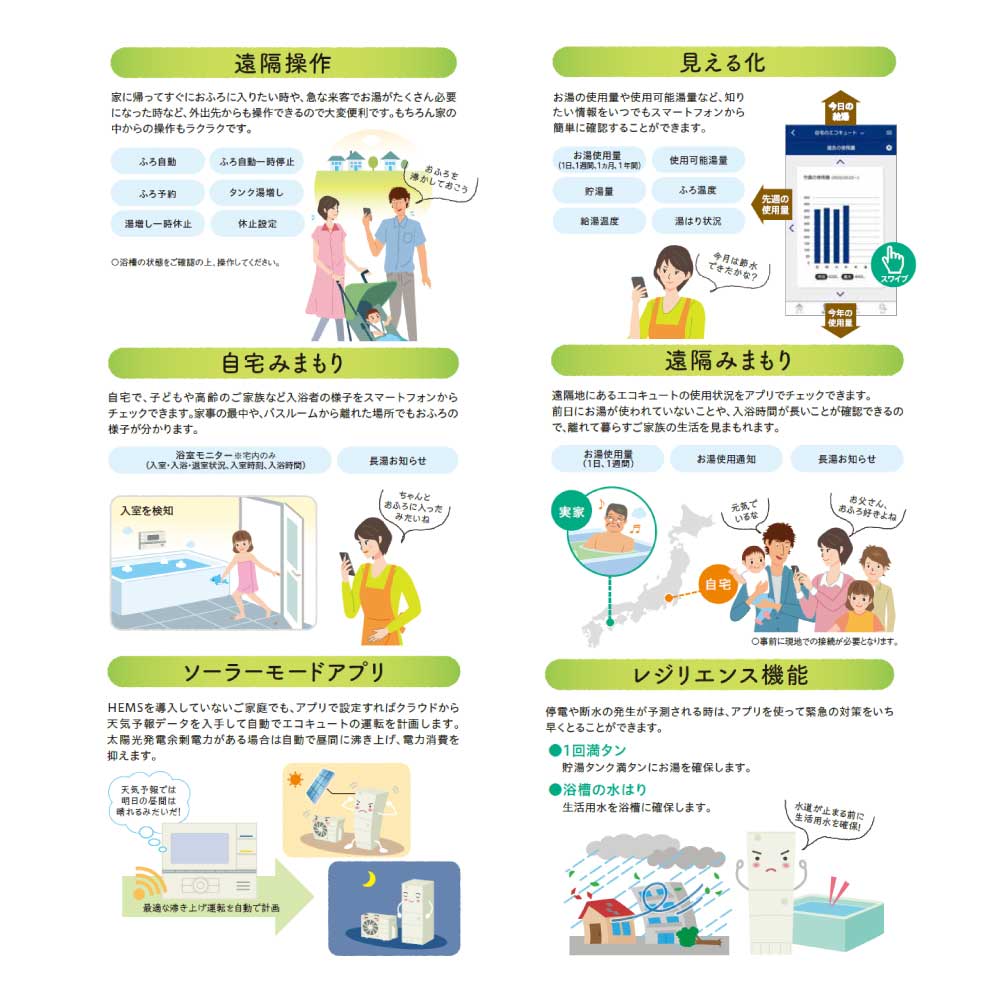 楽天市場】【】ｺﾛﾅ《RBP-GADW1(S)》(F 用) : ｴｺｷｭｰﾄ用 ﾘﾓｺﾝ ｲﾝﾀｰﾎﾝ