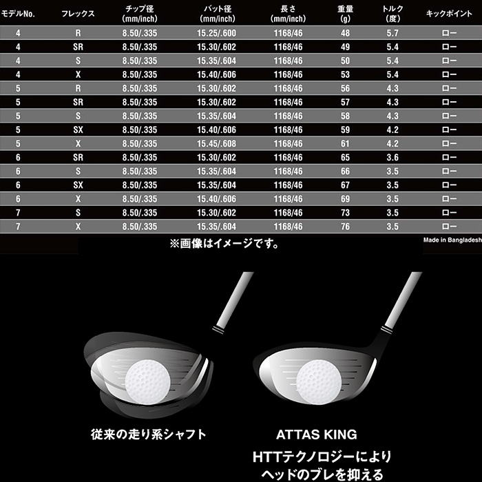 最終値下げUST mamiya The ATLAS 5x テーラメイドDR用