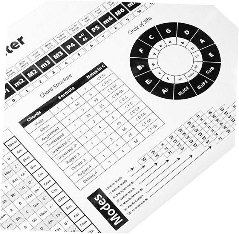 楽天市場】ピアノコードポスター、ギターコードポスター、音階ポスター