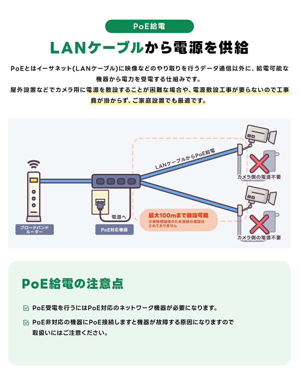 楽天市場】WTW 塚本無線 防犯カメラ IPカメラシリーズ用 ネットワーク