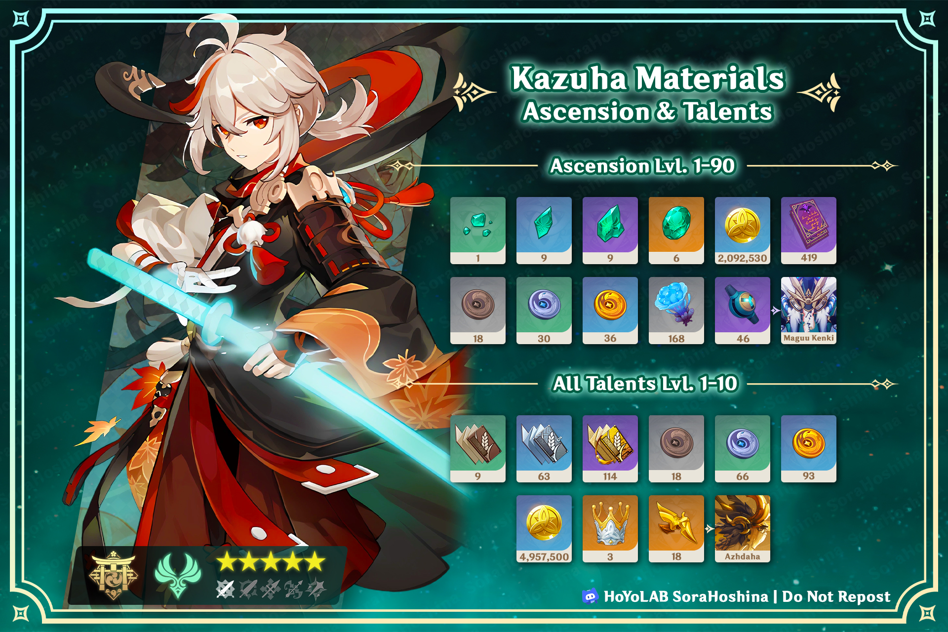 Kazuha Ascension and Talent Materials | Genshin Impact Guides and News