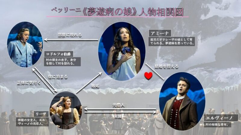 ベッリーニ《夢遊病の娘》METライブビューイング感想｜ロランド