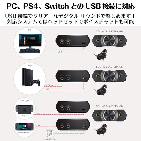 Creative Sound BlasterX G6 Portable High-Resolution Audio SBX-G6