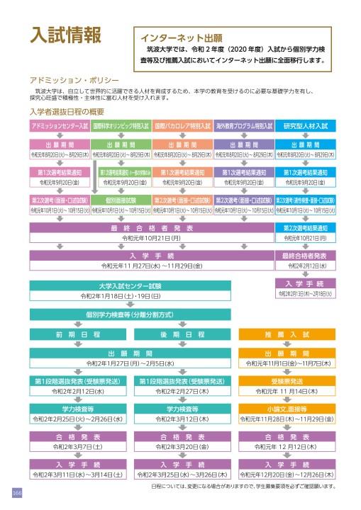 2020年度 筑波大学入学案内