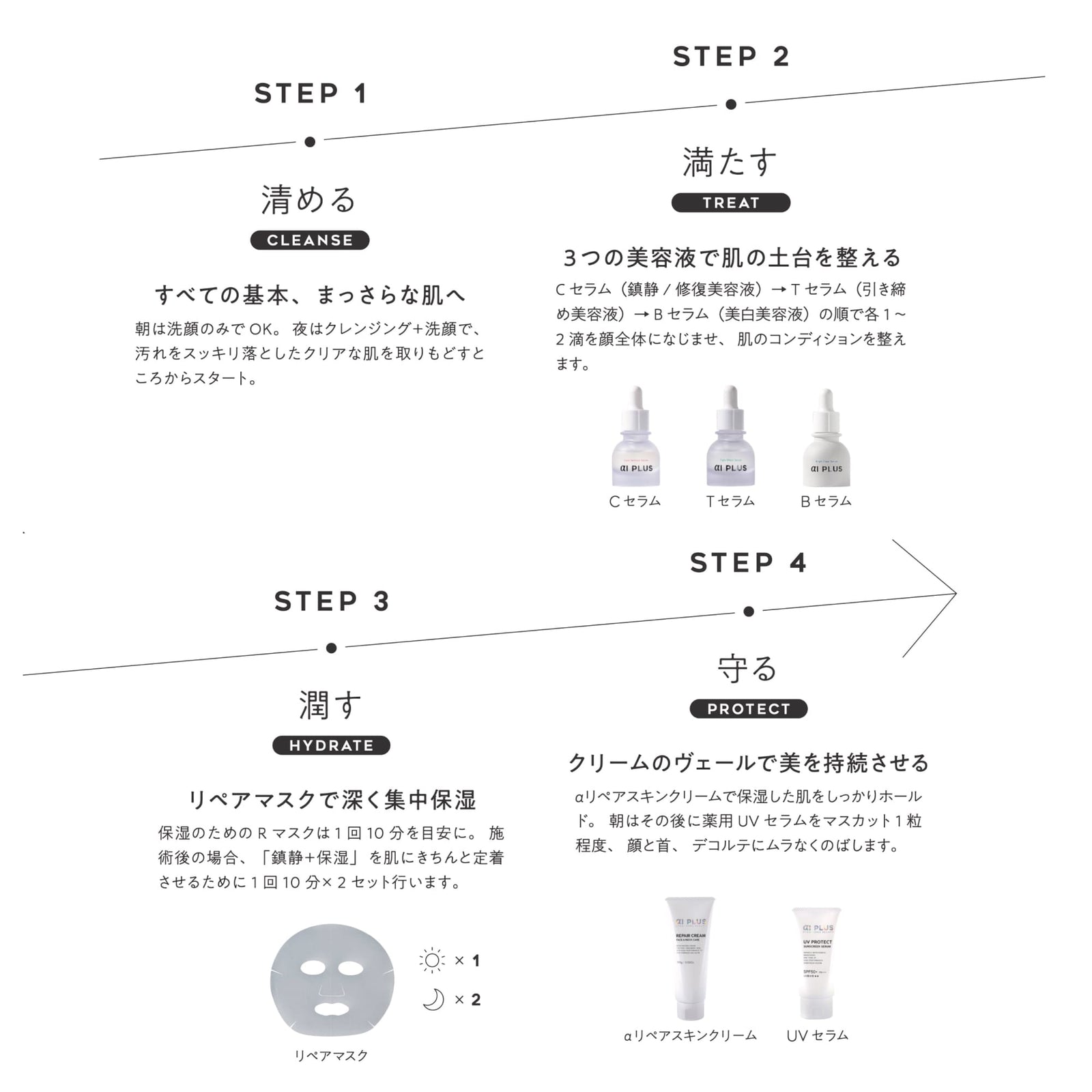 RepairMask2個+セラム3種類セット – αI PLUS Beauty Shop