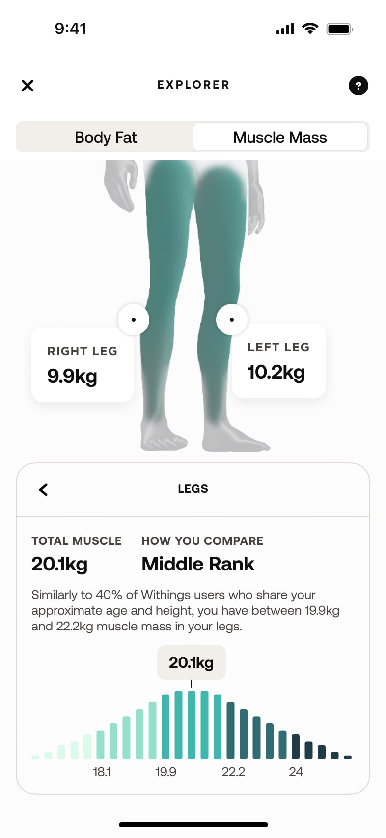 WITHINGS BODY SEGMENT 体組成計 ホワイト 筋肉量 心拍数 身体の部位