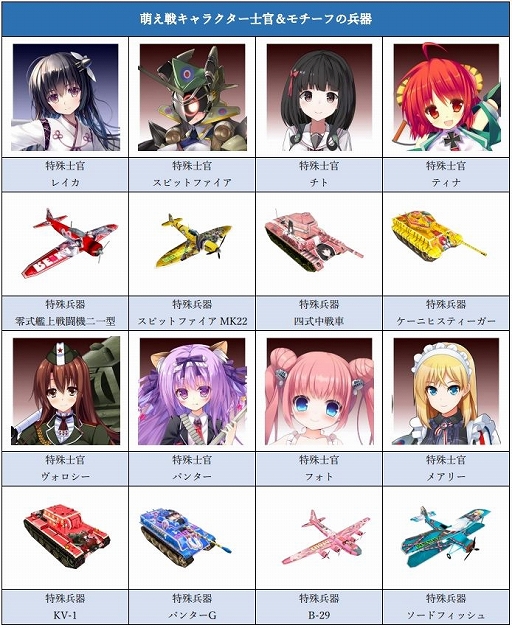 3DS「大戦略 大東亜興亡史 DX」が本日発売。「萌え戦」シリーズの