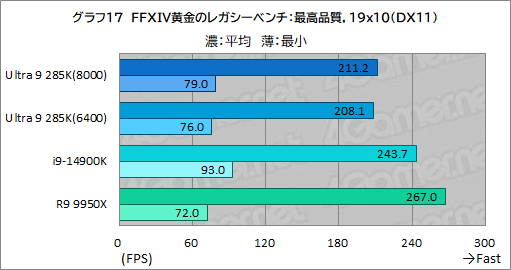 IntelのデスクトップPC向け新世代CPU「Core Ultra 9 285K」は