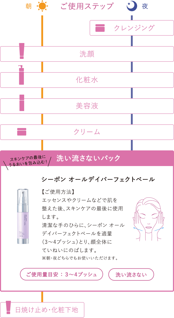 ALL DAY PERFECT VEIL│【公式】シーボン（C'BON）ホームケア（化粧品