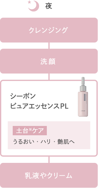 C'ores ピュアエッセンスSPセット│【公式】シーボン（C'BON）ホーム