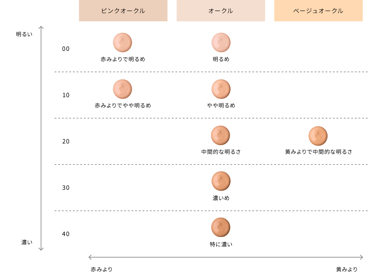 タンクレームエクラn - ファンデーション - メイクアップ | クレ・ド