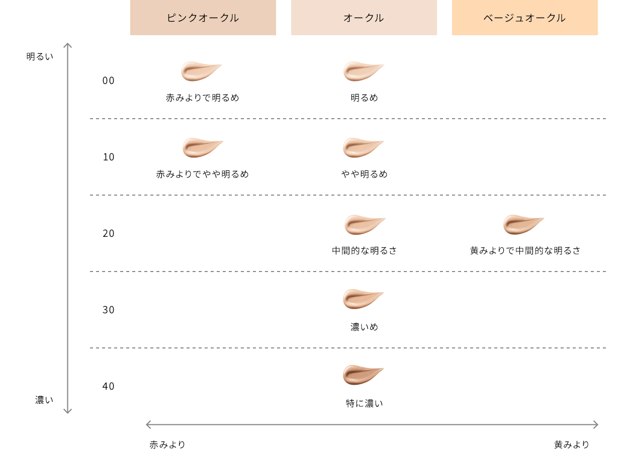 タンフリュイドエクラ ナチュレル - リキッドファンデーション
