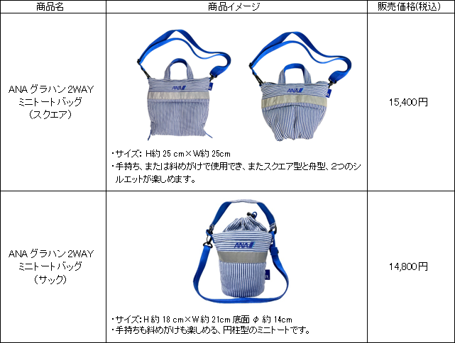 ANA × ROOTOTEコラボ第3弾！ グランドハンドリングスタッフの制服