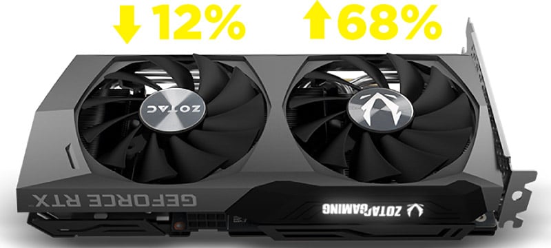ZOTAC GAMING GeForce RTX 3060 Ti GDDR6X Twin Edge | ZOTAC NVIDIA
