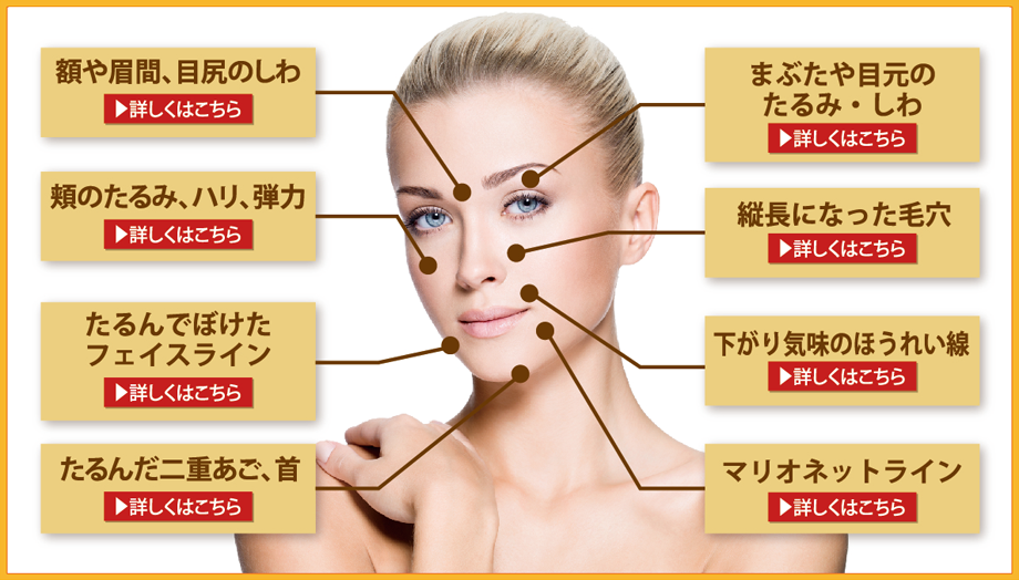 ほうれい線・マリオネットライン | 麻布皮フ科クリニック