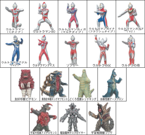 キャラエッグ｜バンダイキャンディトイ