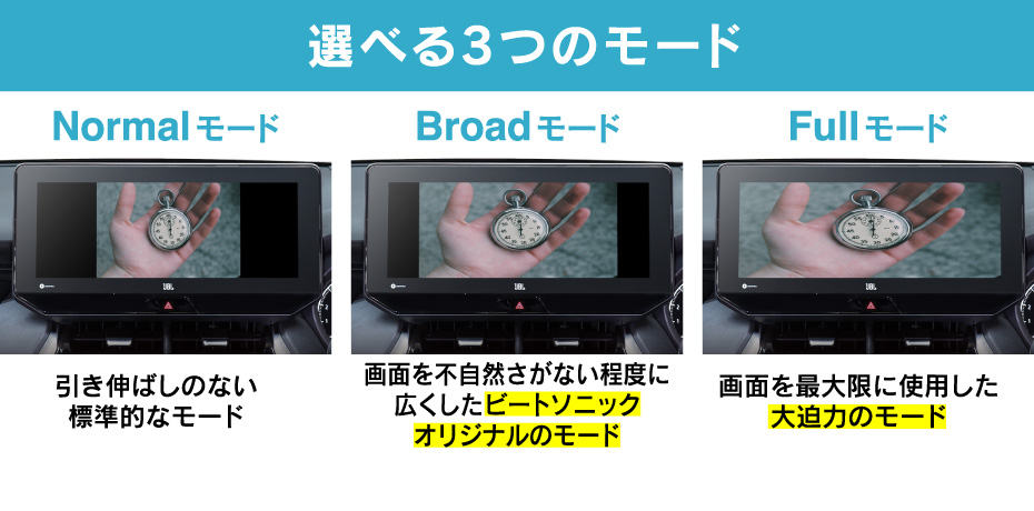 ハリアー用 HDMI機器が純正モニターに映像入力できる デジタル