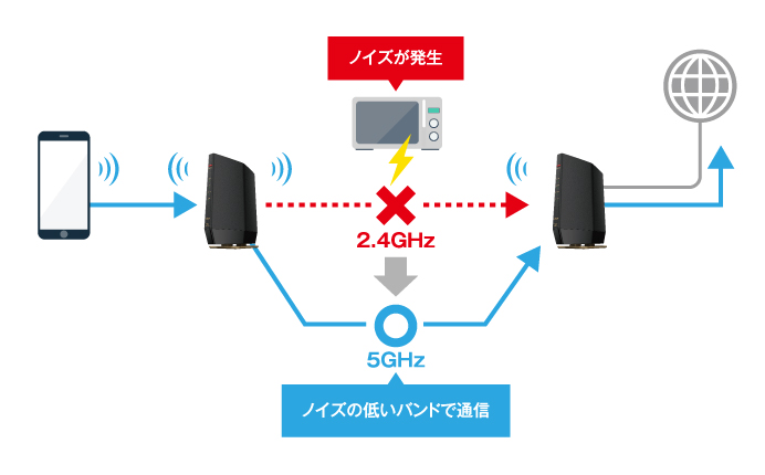 WSR-5400AX6S/DMB : Wi-Fiルーター : AirStation | バッファロー