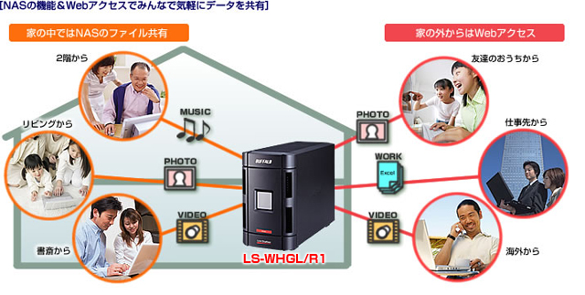 LS-WH2.0TGL/R1 : ネットワーク対応HDD(NAS) | バッファロー