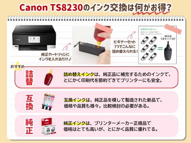 キャノン TS8230/TS8200のインク交換・互換インクは何を選ぶのが正解
