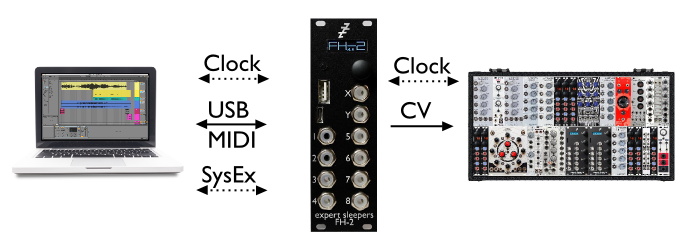 Expert Sleepers - FH-2 'factotum'