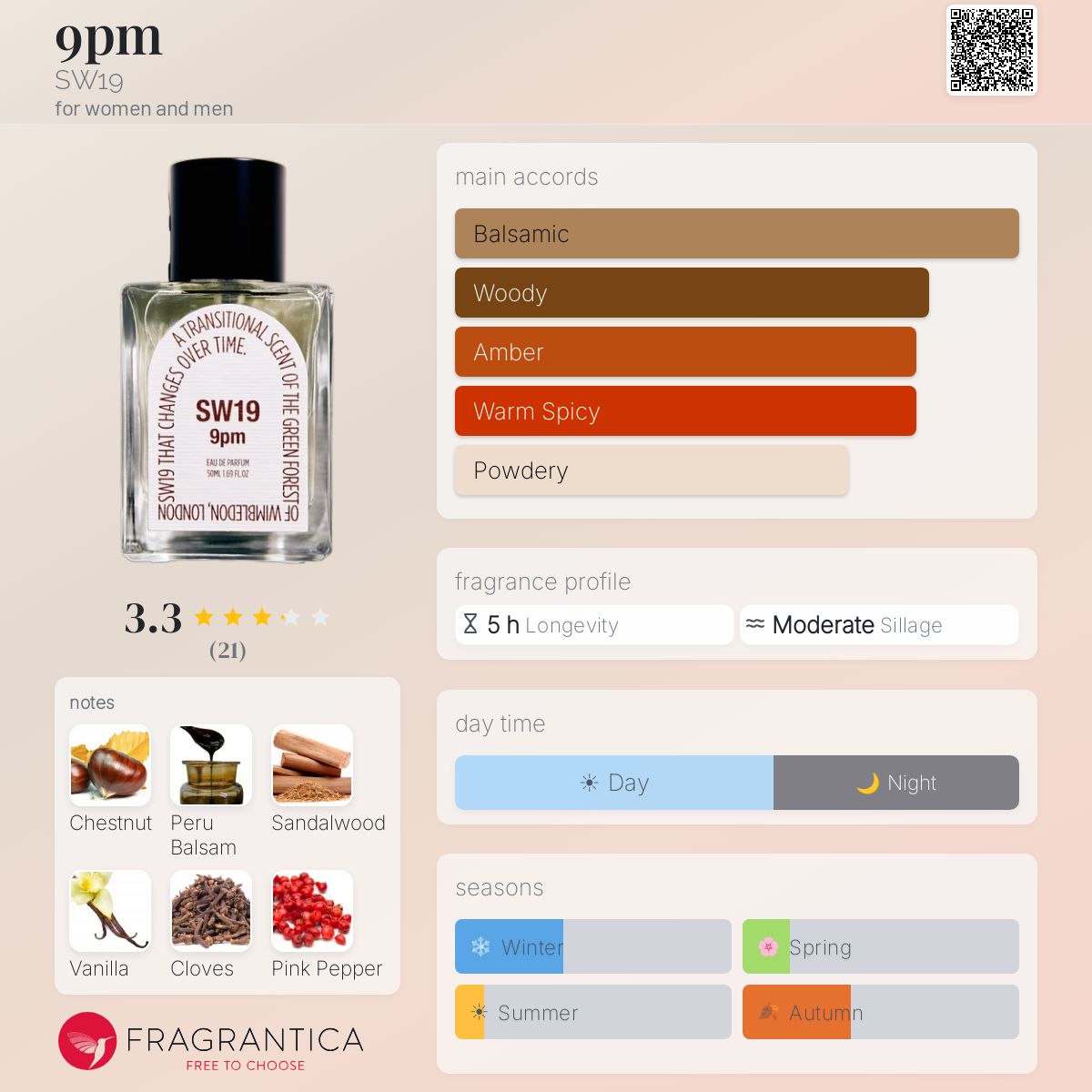 9pm SW19 perfume - a fragrance for women and men 2024